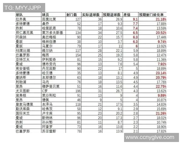 各大足球联赛球星分布情况分析及其对比赛水平的影响
